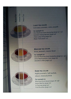 Know The Type Of Tea And The Supposed Color To See After Steeping